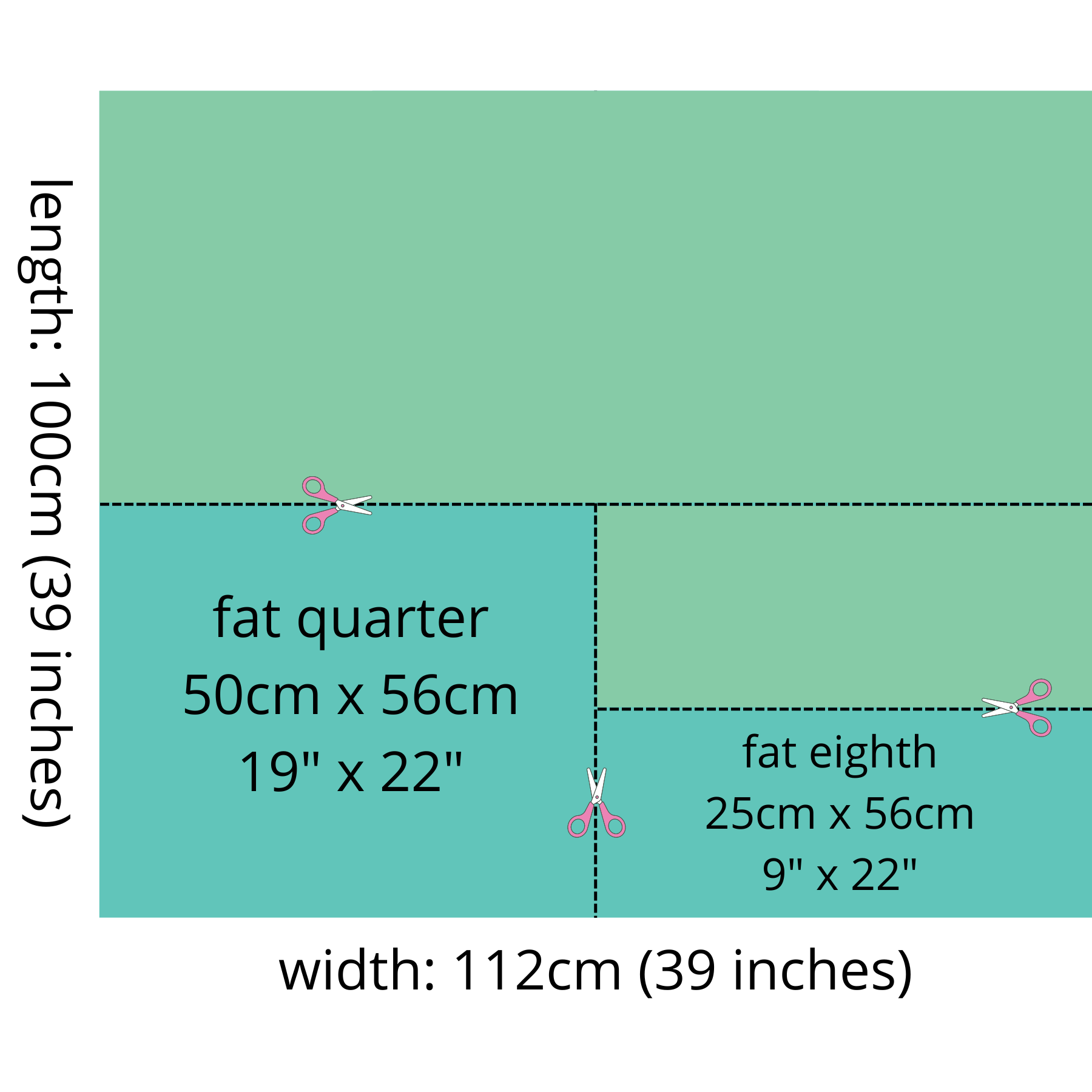 The difference between a quilting fabric fat quarter and a quilting fabric fat eighth diagram