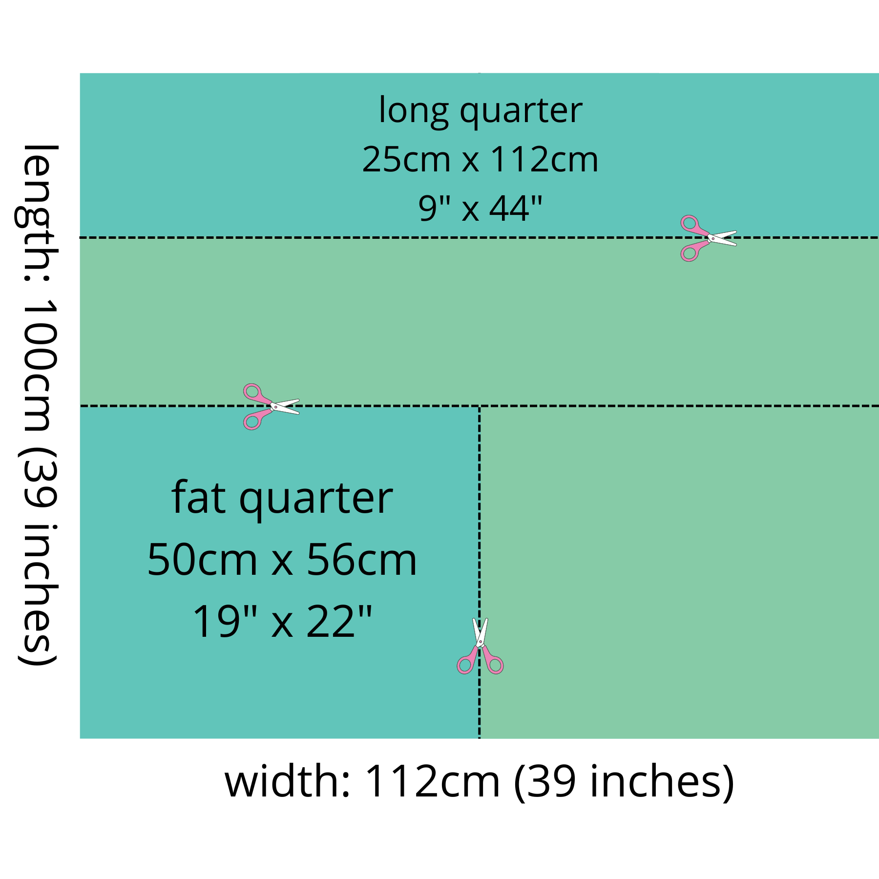 The difference between a quilting fabric fat quarter and a quilting fabric long quarter diagram