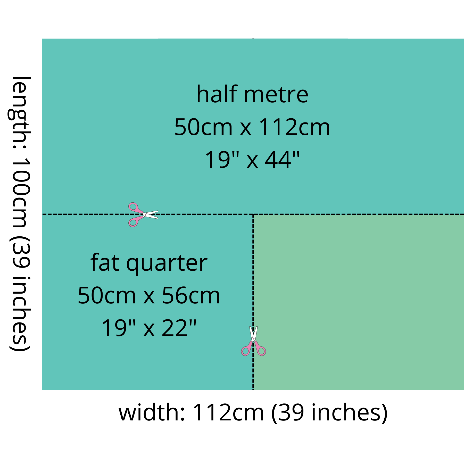 How to cut a fat quarter of quilting fabric diagram