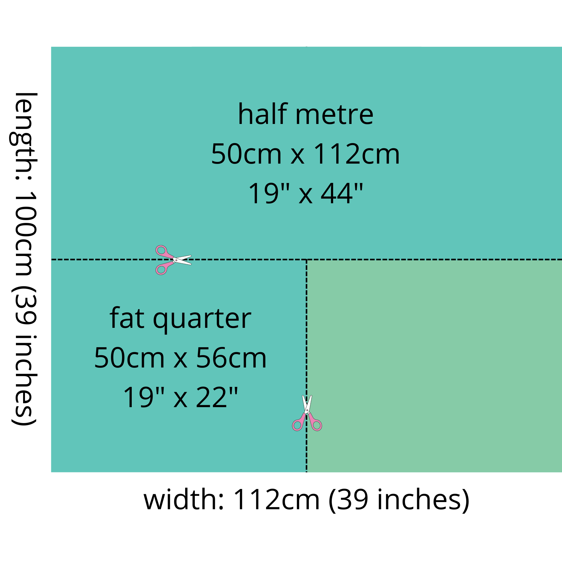 How Big Is A Fabric Fat Quarter Store Fast lisa unibo it