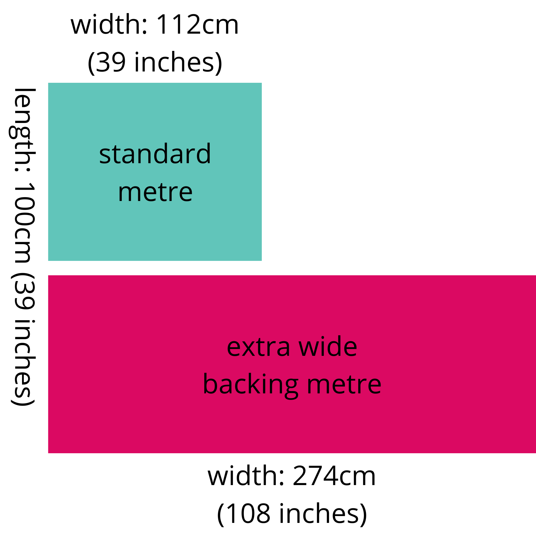 Standard Metre of Quilting Fabric Compared to Extra Wide Metre of Quilt Backing Fabric