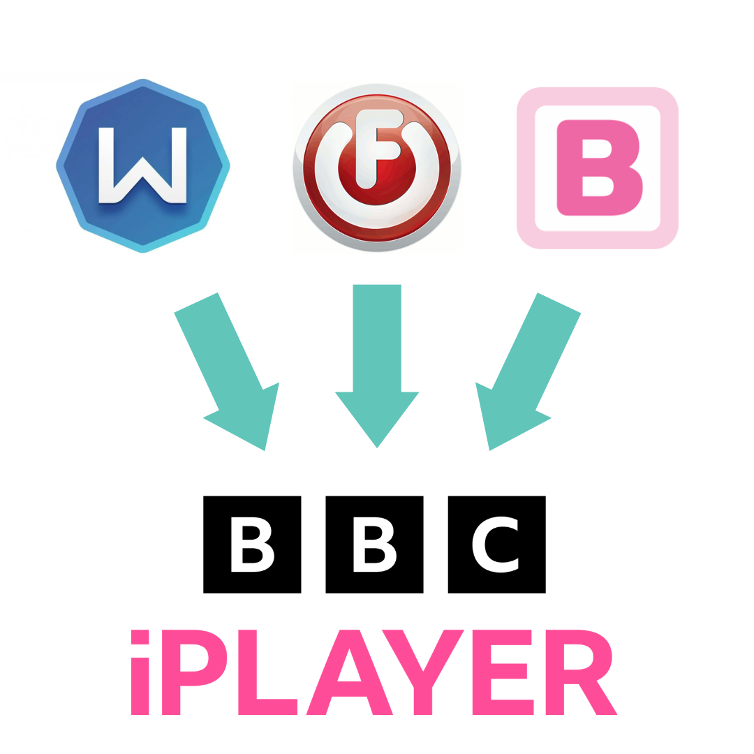 Stream BBC iPlayer from North America